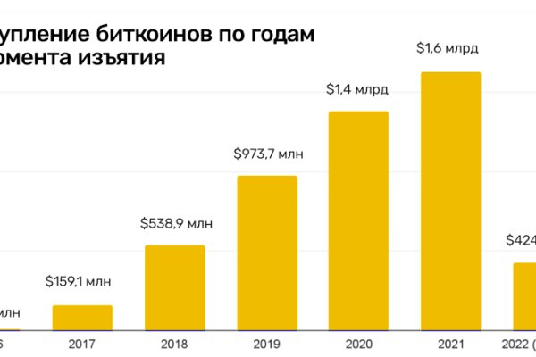 Кракен тор маркет пв