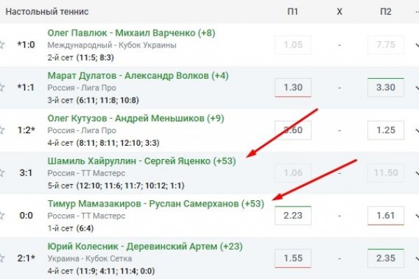 Официальный сайт даркнета