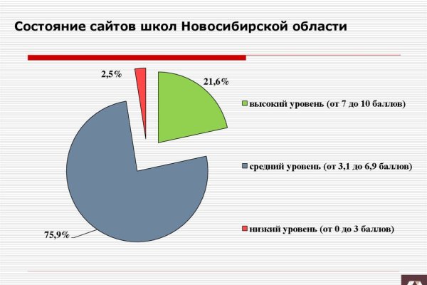 Что продают в кракен маркете