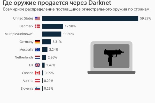 Аккаунты кракен