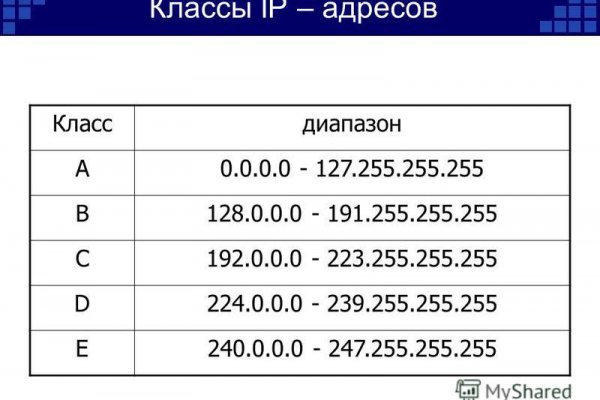 Кракен ссылка тор