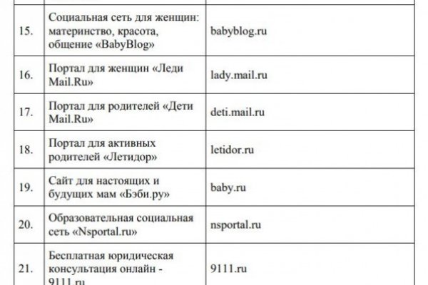 Кракен даркнет поддержка